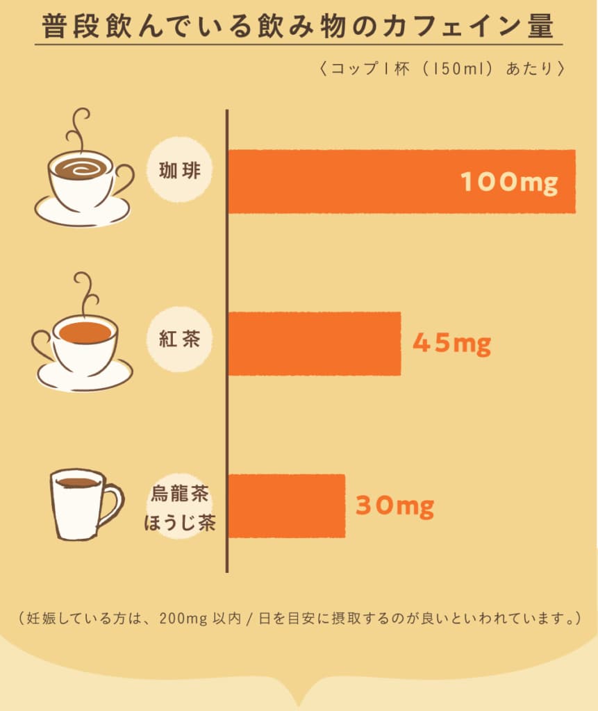 黒豆玄米コーヒーが比較するカフェイン摂取量